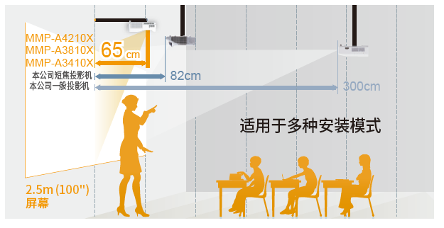 A9 X M超短焦投射.png